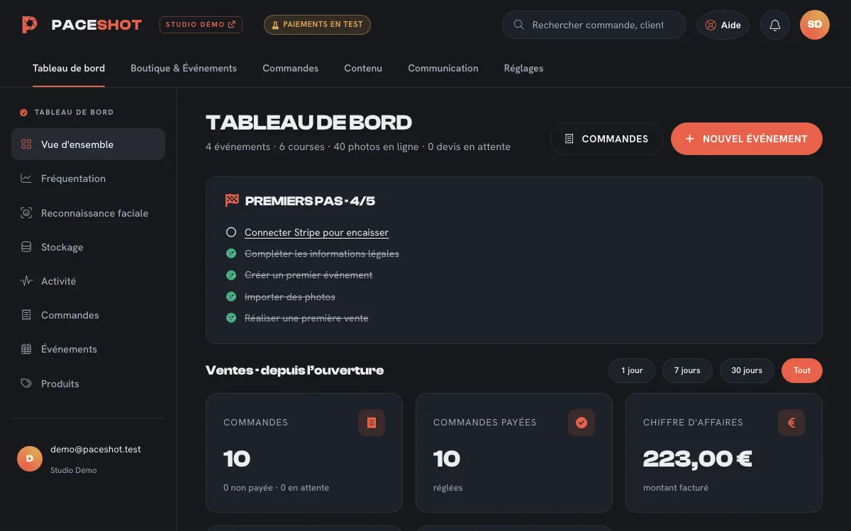 Tableau de bord : commandes, chiffre d'affaires, premiers pas