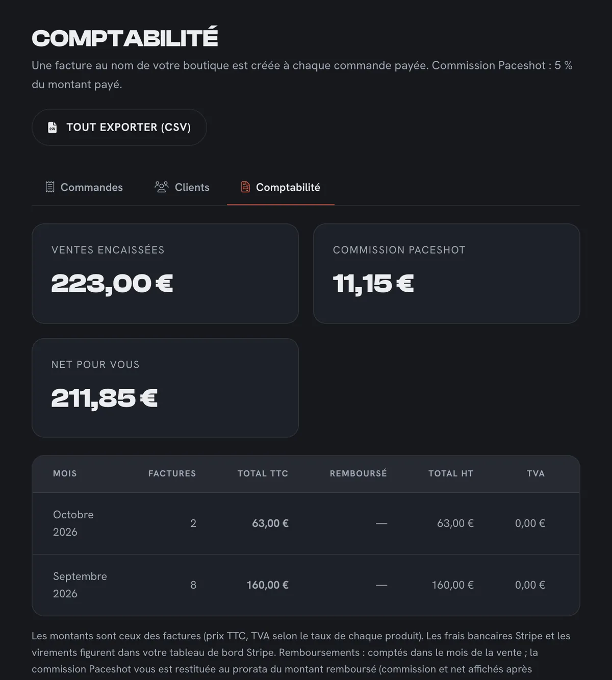 Page Comptabilité : ventes encaissées, commission, net et export CSV ou PDF par mois