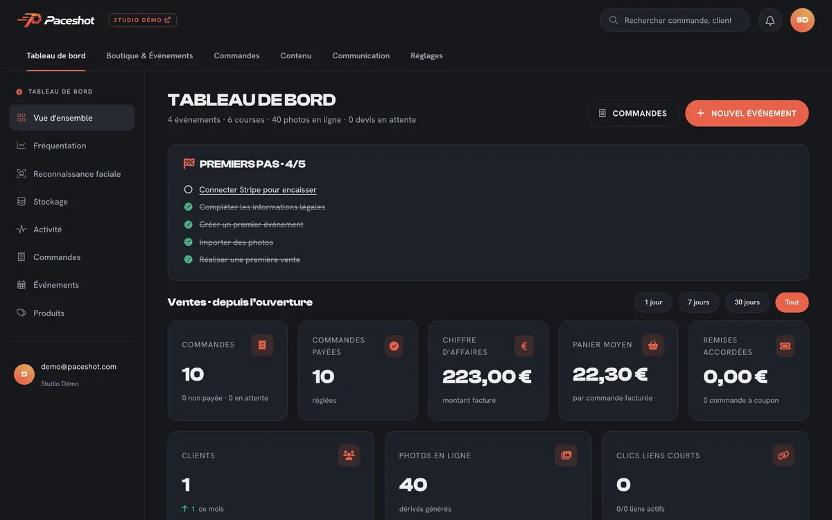 Tableau de bord du photographe : commandes, chiffre d'affaires, panier moyen