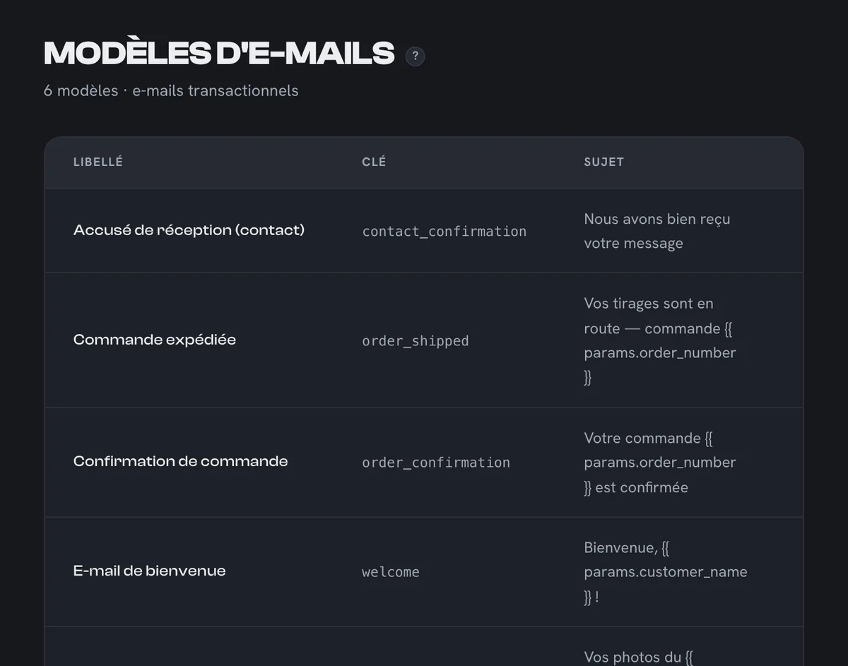 Liste des modèles d'e-mails : accusé de réception, commande expédiée, confirmation de commande, bienvenue, galerie en ligne, remboursement